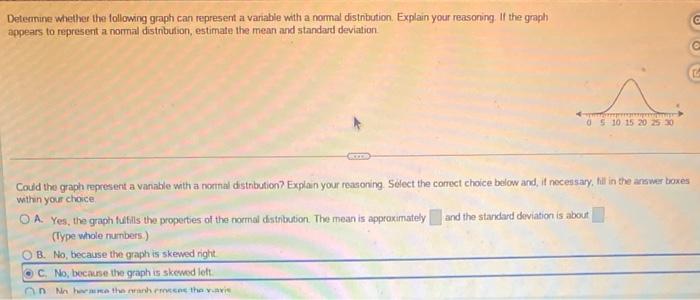 Determine Whether The Following Graph Can Represent A Variable With A Normal Distribution Explain Your Reasoning If Th 1