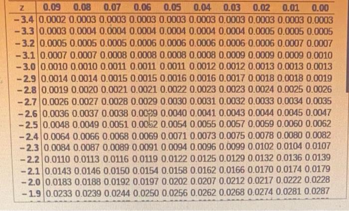 Assume A Member Is Selected At Random From The Population Represented By The Graph Find The Probability That The Member 2