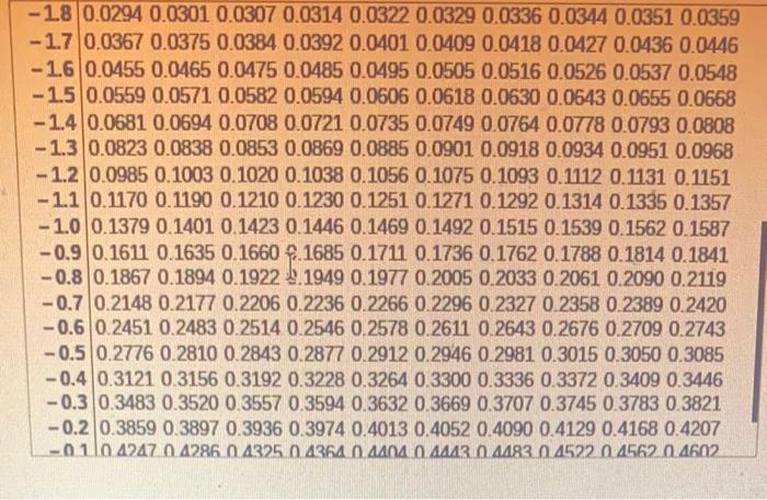 Assume A Member Is Selected At Random From The Population Represented By The Graph Find The Probability That The Member 3