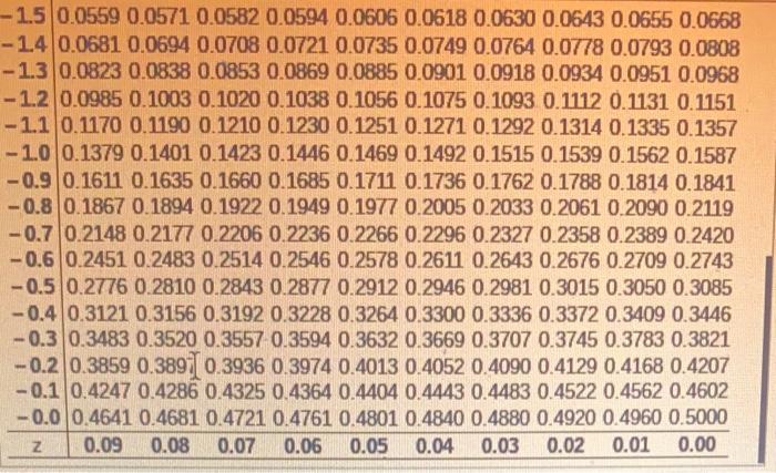 Assume A Member Is Selected At Random From The Population Represented By The Graph Find The Probability That The Member 4