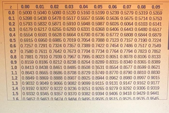 Assume A Member Is Selected At Random From The Population Represented By The Graph Find The Probability That The Member 5