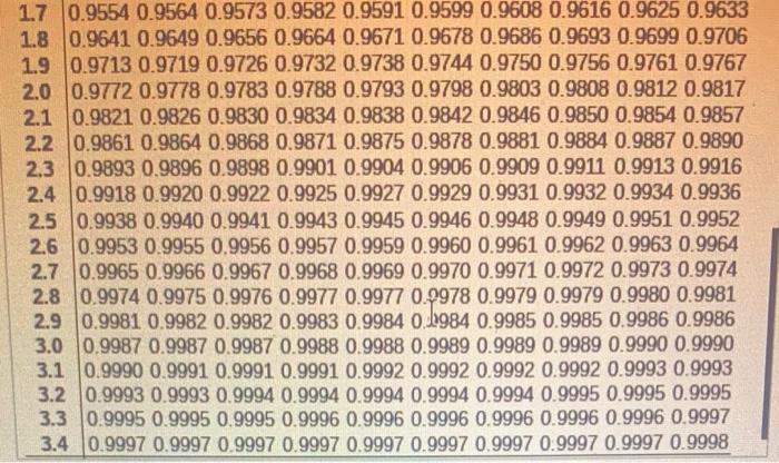 Assume A Member Is Selected At Random From The Population Represented By The Graph Find The Probability That The Member 6
