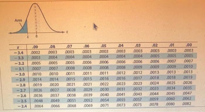 The Population Mean And Standard Deviation Are Given Below Find The Required Probability And Determine Whether The Give 2