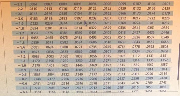 The Population Mean And Standard Deviation Are Given Below Find The Required Probability And Determine Whether The Give 3