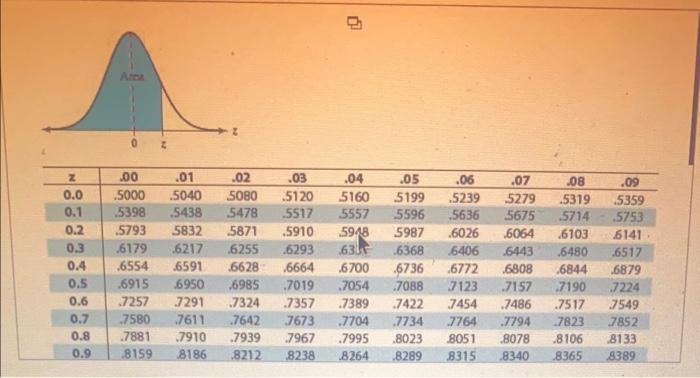The Population Mean And Standard Deviation Are Given Below Find The Required Probability And Determine Whether The Give 5