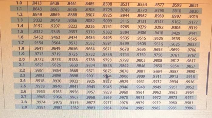The Population Mean And Standard Deviation Are Given Below Find The Required Probability And Determine Whether The Give 6