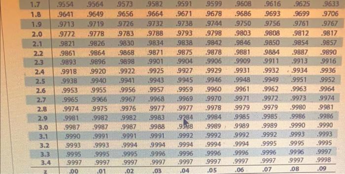 The Population Mean And Standard Deviation Are Given Below Find The Required Probability And Determine Whether The Give 7