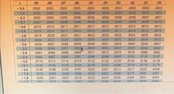 Find The Indicated Area Under The Standard Normal Curve To The Left Of Z 1 47 And To The Night Of Z 1 47 Click Here T 2