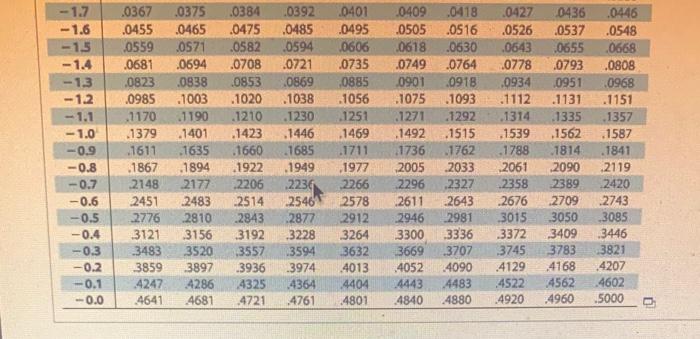 Find The Indicated Area Under The Standard Normal Curve To The Left Of Z 1 47 And To The Night Of Z 1 47 Click Here T 3