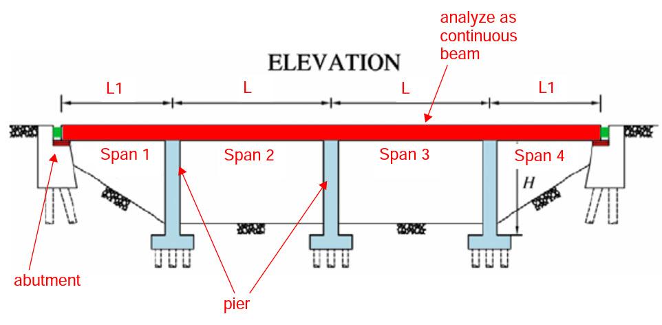 Using Three Moment Equation 1 Analyze The Bridge Shown In The Figure Above Using Influence Diagrams It Has Been Dete 1