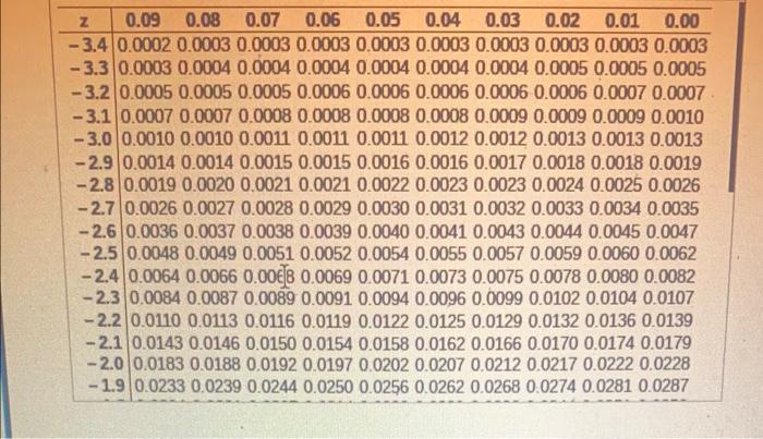 Find The Z Scores For Which 98 Of The Distribution S Area Lies Between Z And Z Click To View Page 1 Of The Table Cli 2