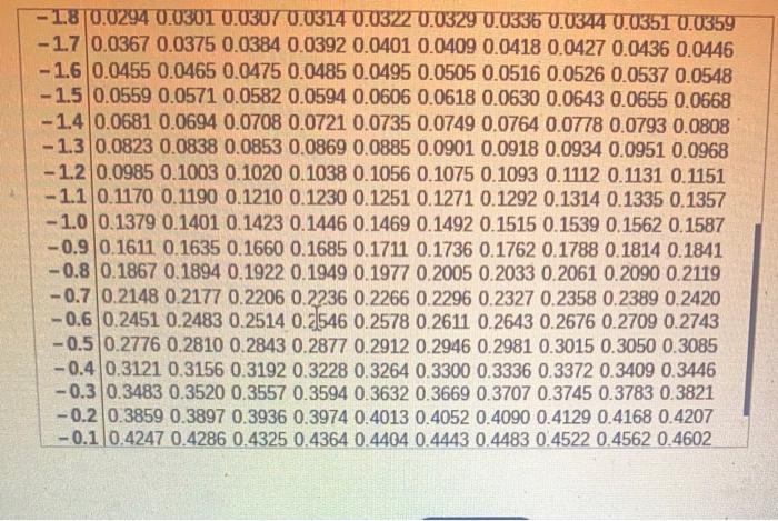 Find The Z Scores For Which 98 Of The Distribution S Area Lies Between Z And Z Click To View Page 1 Of The Table Cli 3
