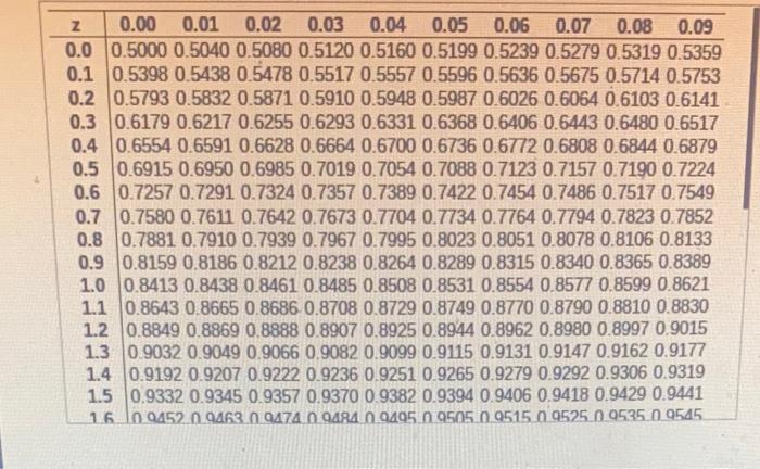 Find The Indicated Z Scores Shown In The Graph Click To View Page 1 Of The Standard Normal Table Click To View Page 2 2