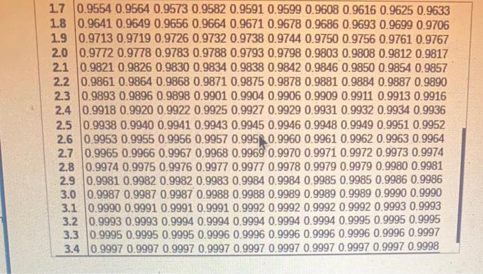 Find The Indicated Z Scores Shown In The Graph Click To View Page 1 Of The Standard Normal Table Click To View Page 2 3