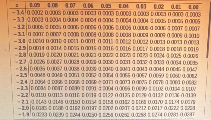 Find The Indicated Z Scores Shown In The Graph Click To View Page 1 Of The Standard Normal Table Click To View Page 2 4