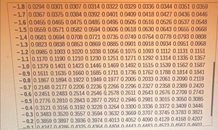 Find The Indicated Z Scores Shown In The Graph Click To View Page 1 Of The Standard Normal Table Click To View Page 2 5