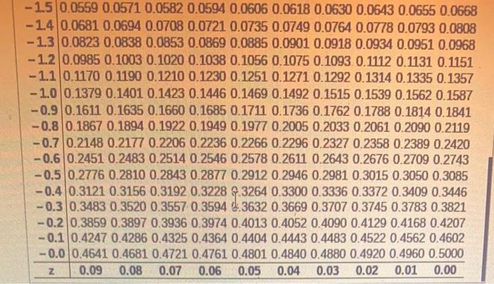 Find The Indicated Z Scores Shown In The Graph Click To View Page 1 Of The Standard Normal Table Click To View Page 2 6