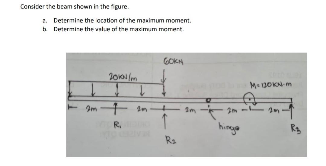 Consider The Beam Shown In The Figure A Determine The Location Of The Maximum Moment B Determine The Value Of The Ma 1