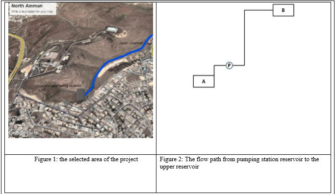 Task 1 The Selected Area In Northern Amman Is To Be Served By A Water Distribution Network That Will Recive Its Water Fr 1