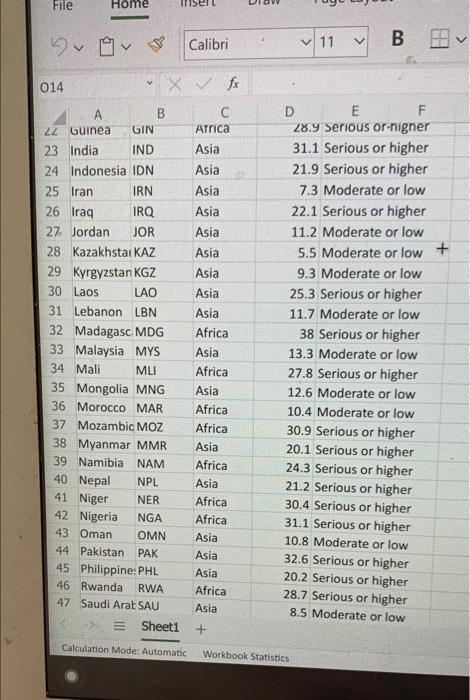 1 Entity Code Region Ghi 2 Afghanista Afg 3 Algeria Dza 4 Angola Ago 5 Azerbaijan Aze 6 Banglades Bgd 7 Benin Ben 8 Bots 2