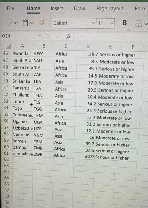 1 Entity Code Region Ghi 2 Afghanista Afg 3 Algeria Dza 4 Angola Ago 5 Azerbaijan Aze 6 Banglades Bgd 7 Benin Ben 8 Bots 3