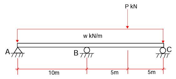 Solve For The Support Reactions Of The Beam Shown Below Using Slope Deflection Method Assume Beam Is Prismatic And Homo 1