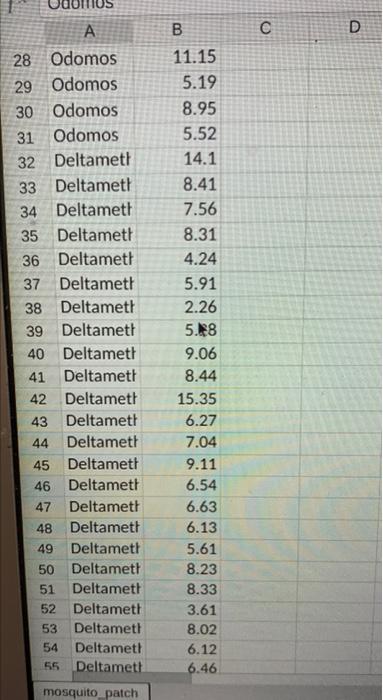 A B 1 Chemical Mosquitoes 2 Odomos 4 5 3 Odomos 4 Odomos 5 Odomos 6 Odomos 7 Odomos 8 Odomos 9 Odomos 10 Odomos 11 Odomo 2