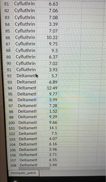 A B 1 Chemical Mosquitoes 2 Odomos 4 5 3 Odomos 4 Odomos 5 Odomos 6 Odomos 7 Odomos 8 Odomos 9 Odomos 10 Odomos 11 Odomo 4