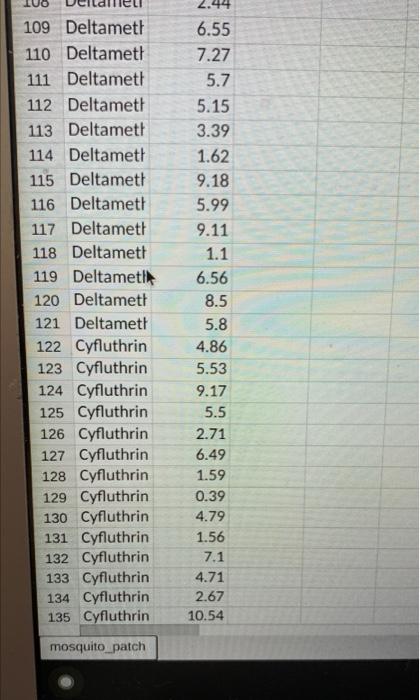 A B 1 Chemical Mosquitoes 2 Odomos 4 5 3 Odomos 4 Odomos 5 Odomos 6 Odomos 7 Odomos 8 Odomos 9 Odomos 10 Odomos 11 Odomo 5