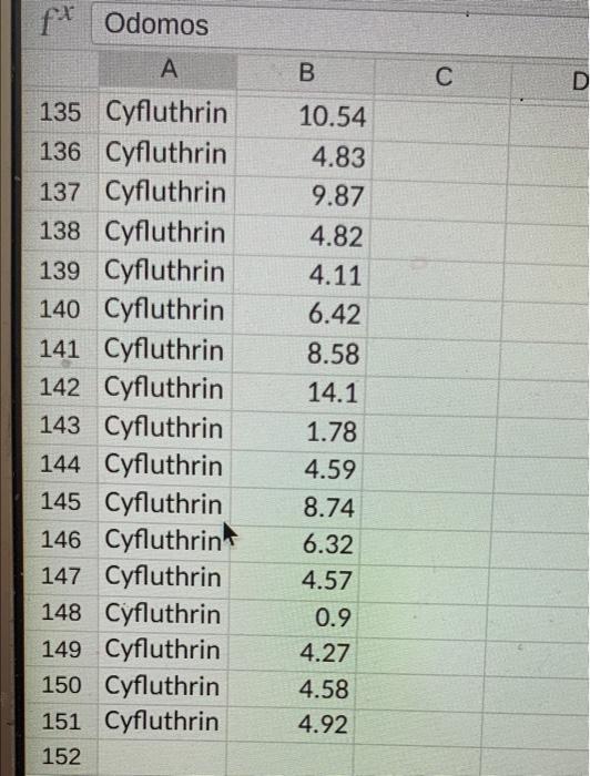 A B 1 Chemical Mosquitoes 2 Odomos 4 5 3 Odomos 4 Odomos 5 Odomos 6 Odomos 7 Odomos 8 Odomos 9 Odomos 10 Odomos 11 Odomo 6