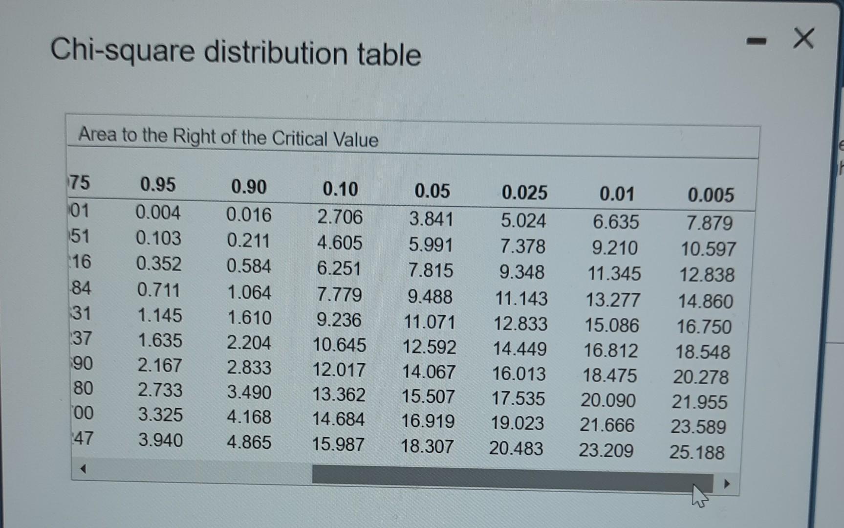 Conduct The Hypothesis Test And Provide The Test Statistic And The Critical Value And State The Conclusion A Person Ra 3