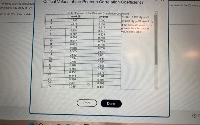 Randomly Selected Sets Of Twin Orn Second Has An Iq Of 927 U Es Of The Pearson Correlation Critical Values Of The Pearso 1