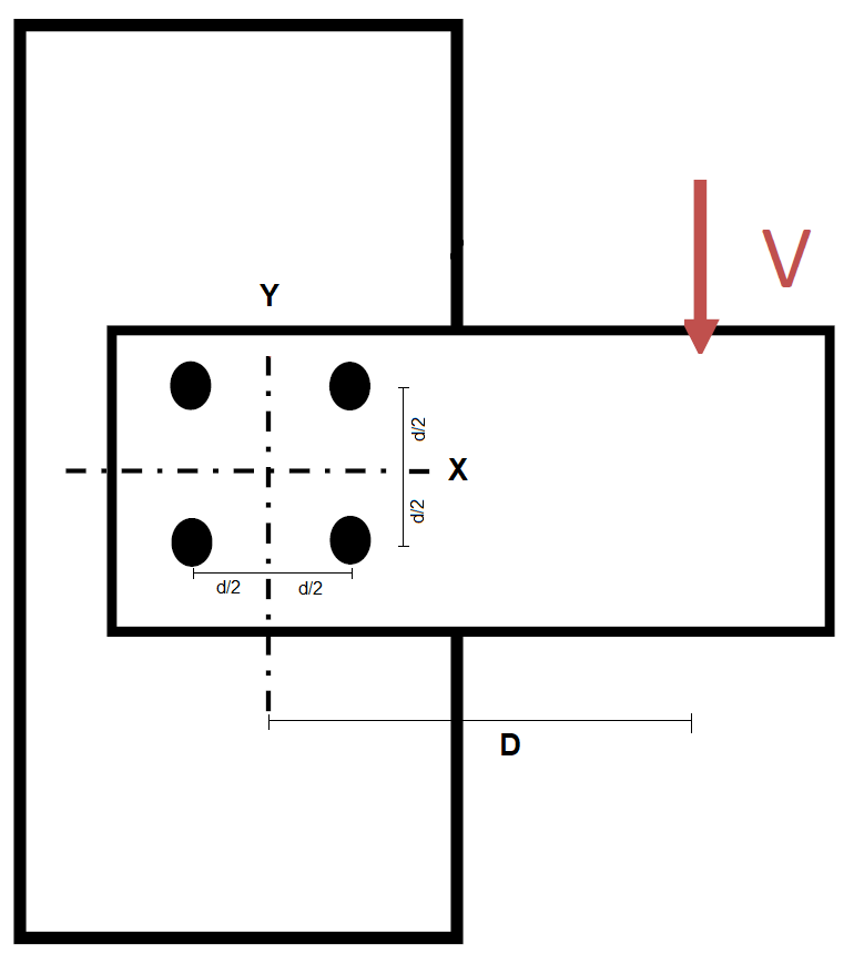 If The Force Acting On The Bolt Groups Is Proportional To The Distance From The Centre Of Rotation What Are The Correct 1