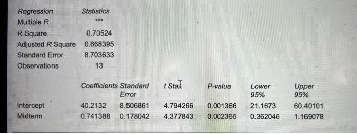 Regression A Coach Wants To See The Relationship Between The Statistics Of Practice Games And Official Games Of A Local 2