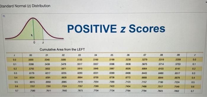 Use The Sample Data In Confidence Level Given Below To Complete Parts A Through D A Research Institute Poll Asked Re 2