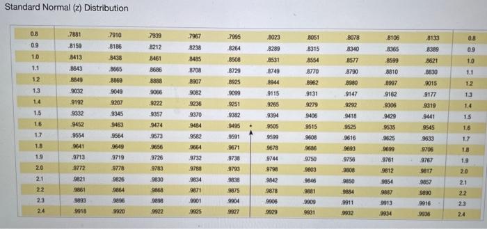 Use The Sample Data In Confidence Level Given Below To Complete Parts A Through D A Research Institute Poll Asked Re 3