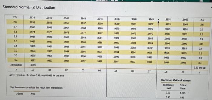 Use The Sample Data In Confidence Level Given Below To Complete Parts A Through D A Research Institute Poll Asked Re 4