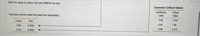 Use The Sample Data In Confidence Level Given Below To Complete Parts A Through D A Research Institute Poll Asked Re 5