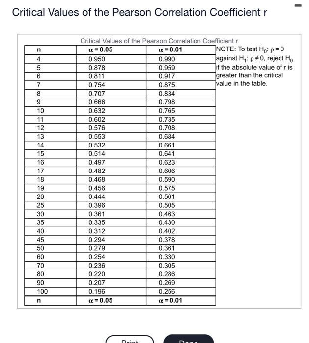 Suppose 10 Scores Were Obtained For 20 Randomly Selected Sets Of Siblings The 20 Pairs Of Measurements Yieldx 101 82 98 2