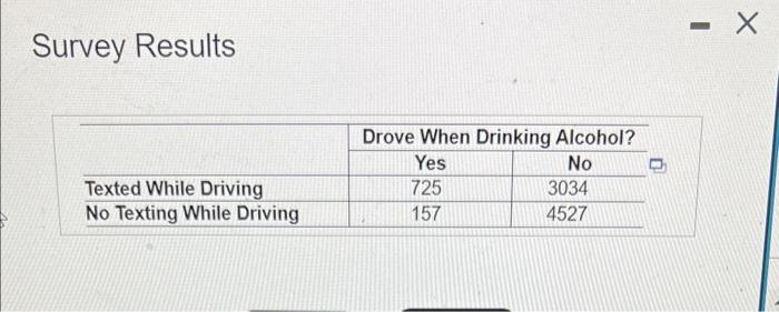 In A Study Of High School Students At Least 16 Years Of Age Researchers Obtained Survey Results Summarized In The Accom 2