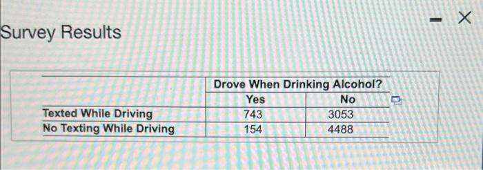In A Study Of High School Students At Least 15 Years Of Age Researchers Obtained Survey Results Summarized In The Accom 2