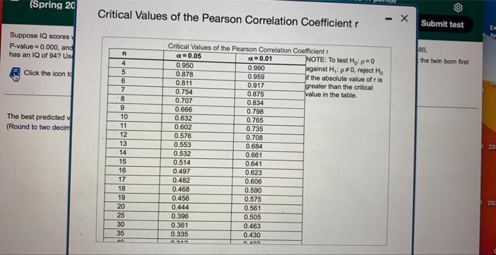 Suppose Iq Scores Were Obtained For 20 Randomly Selected Sets Of Twins The 20 Pairs Of Measurements Yield X 101 85 Y 9 2