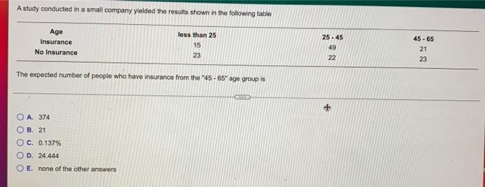 A Study Conducted In A Small Company Yielded The Results Shown In The Following Table Age Insurance No Insurance The Exp 1