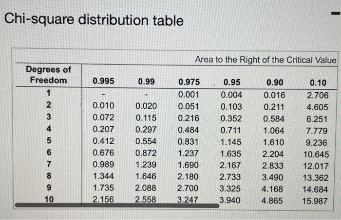 Conduct The Hypothesis Test And Provide The Test Statistic And The Ortical Value And State The Conclusion A Person Rand 4