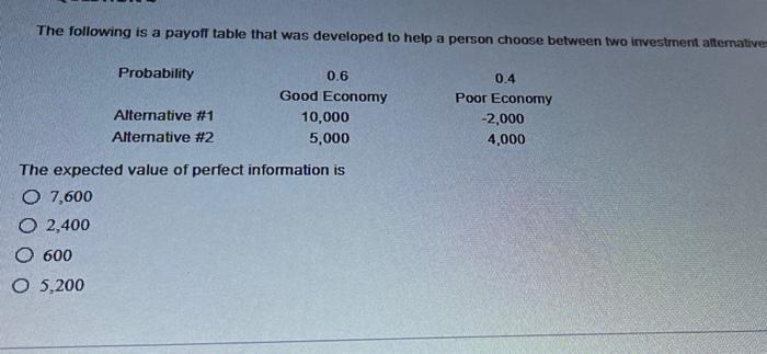The Following Is A Payoff Table That Was Developed To Help A Person Choose Between Two Investment Alternatives Probabili 1