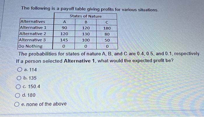 The Following Is A Payoff Table That Was Developed To Help A Person Choose Between Two Investment Alternatives Probabili 2