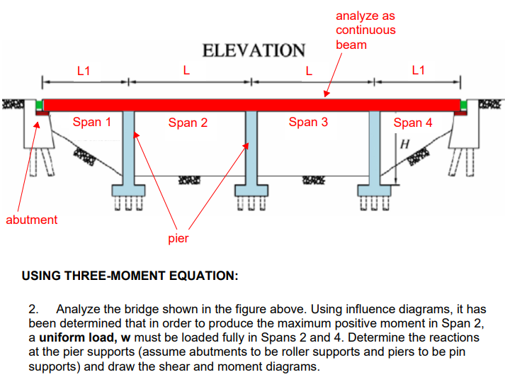 Analyze The Bridge Shown In The Figure Above Using Influence Diagrams It Has Been Determined That In Order To Produce 1