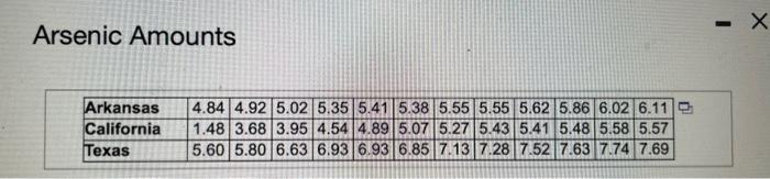 The Accompanying Table Gives Amounts Of Arsenic In Samples Of Brown Rice From Three Different States The Amounts Are In 4