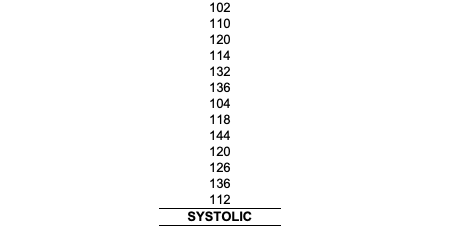 Systolic Blood Pressure Levels Above 120 Mm Hg Are Considered To Be High For The 100 Systolic Blood Pressure Levels Lis 4