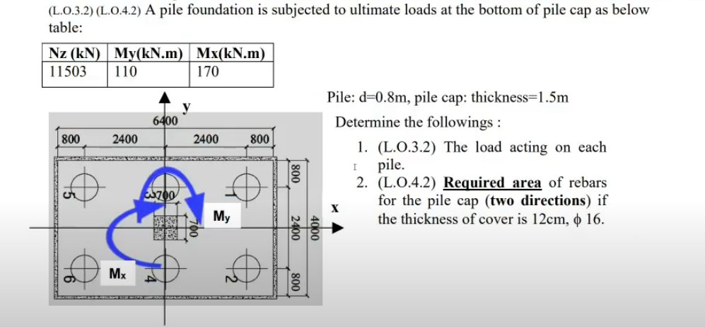 L 0 3 2 L 0 4 2 A Pile Foundation Is Subjected To Ultimate Loads At The Bottom Of Pile Cap As Below Table Nz Kn M 1
